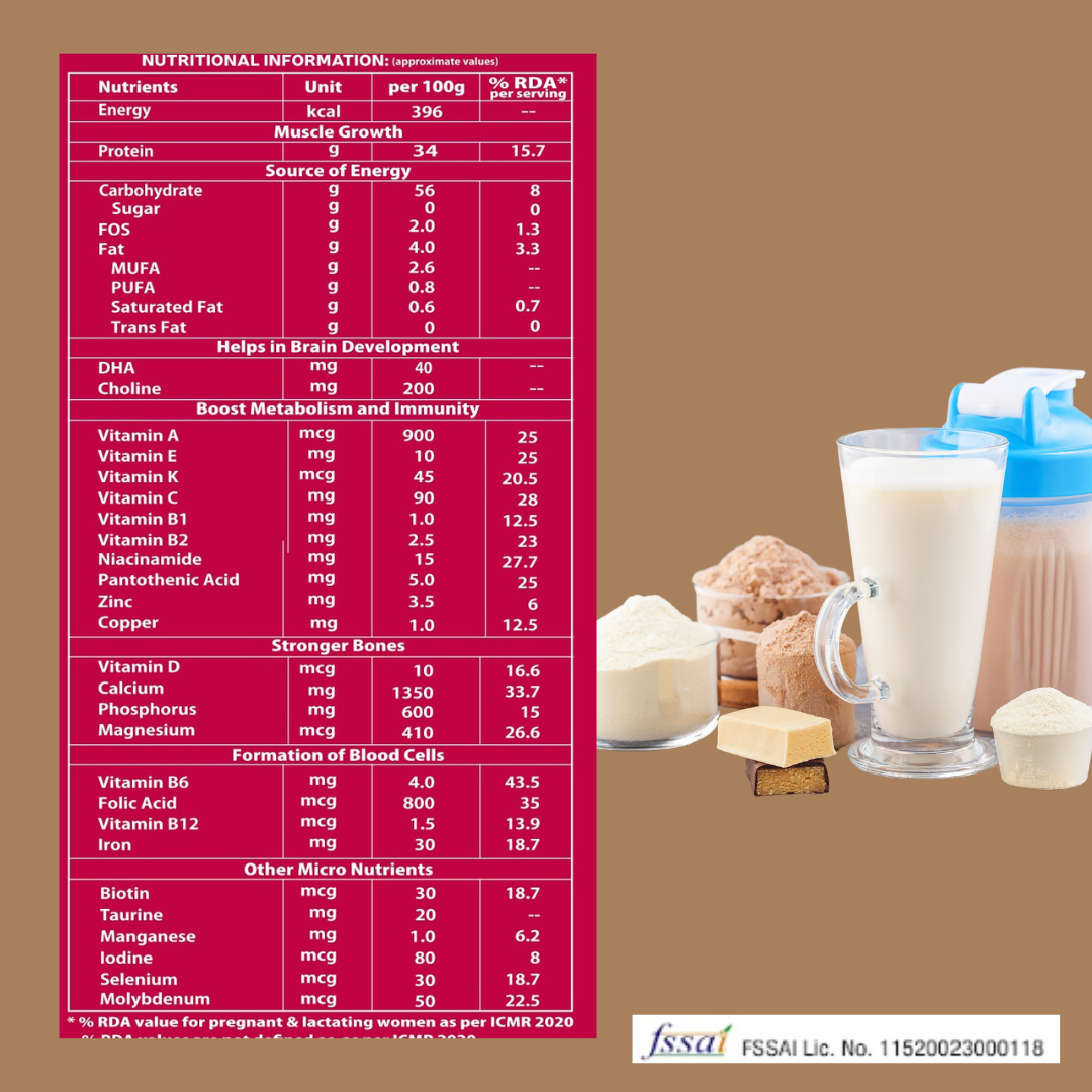 Healthy You Mom- Health supplement for pregnancy