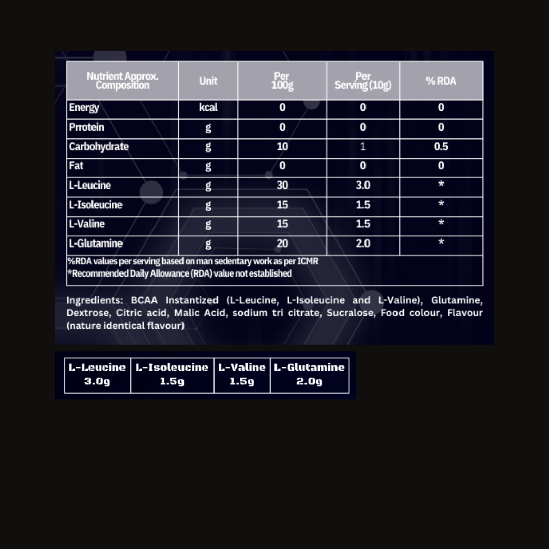 Healthy You BCAA - 300gm