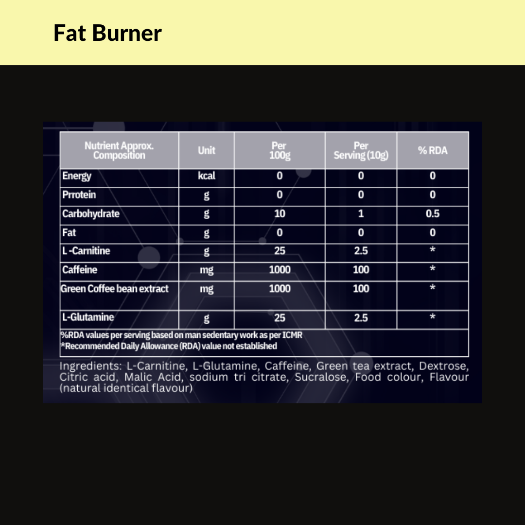 Healthy You Fat Burner