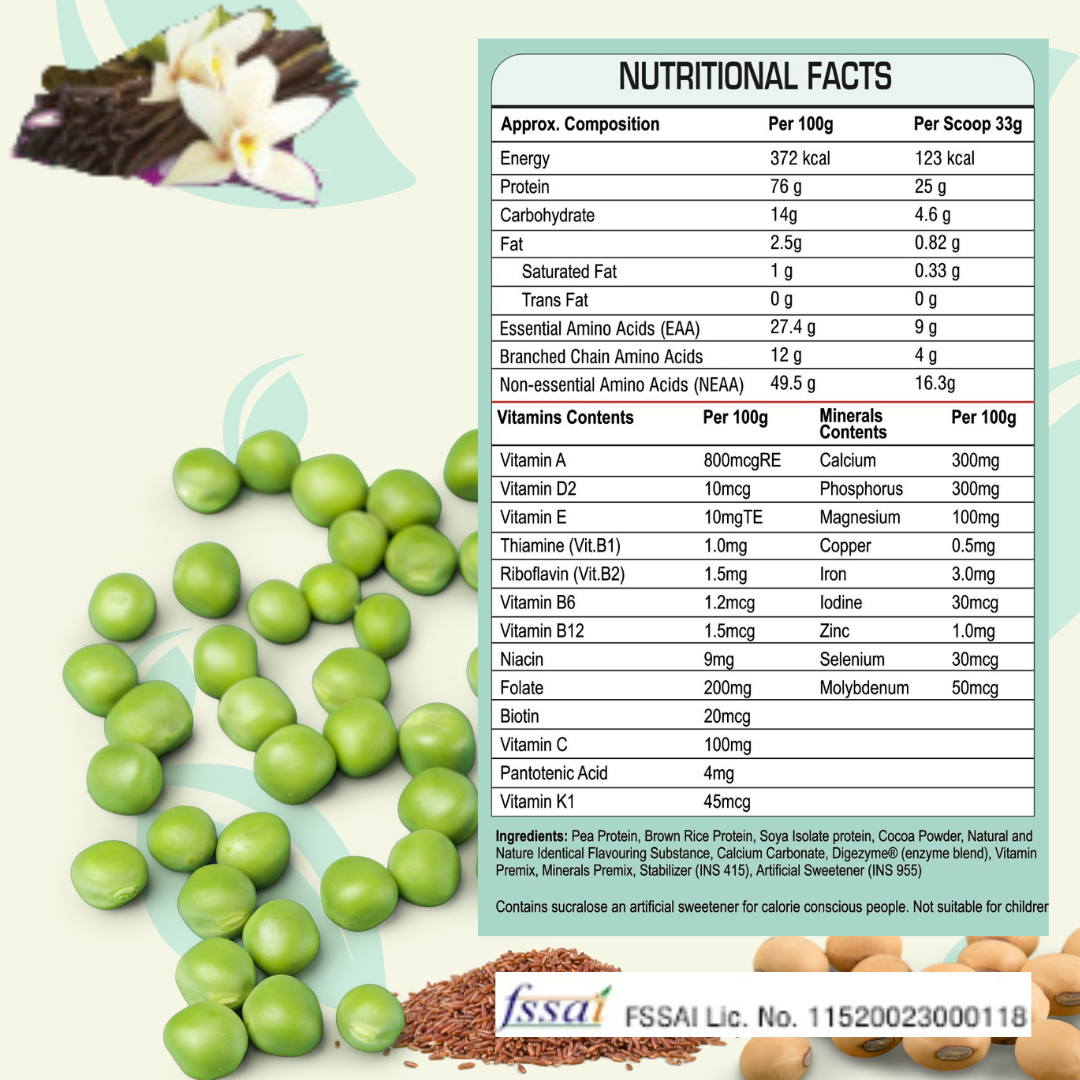 Healthy You Plant Protein– Gut friendly and Vegetarian Protein